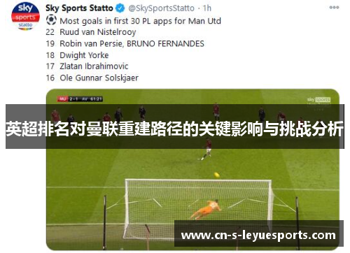 英超排名对曼联重建路径的关键影响与挑战分析