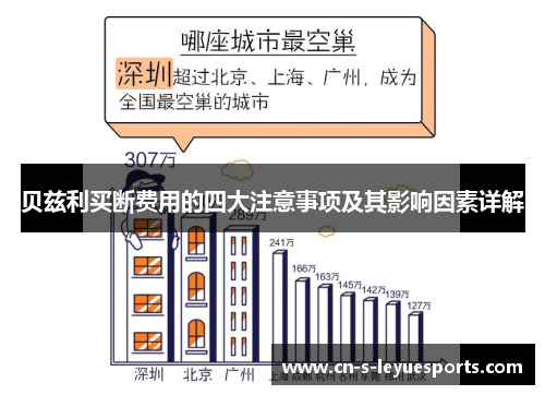 贝兹利买断费用的四大注意事项及其影响因素详解