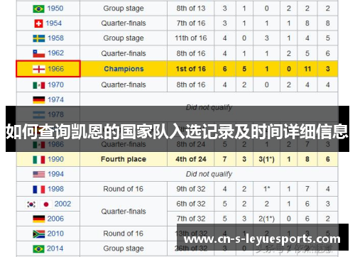 如何查询凯恩的国家队入选记录及时间详细信息