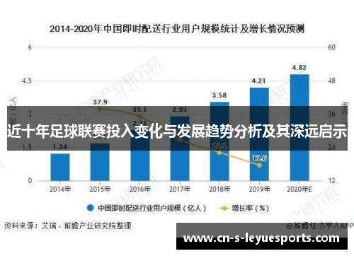 近十年足球联赛投入变化与发展趋势分析及其深远启示